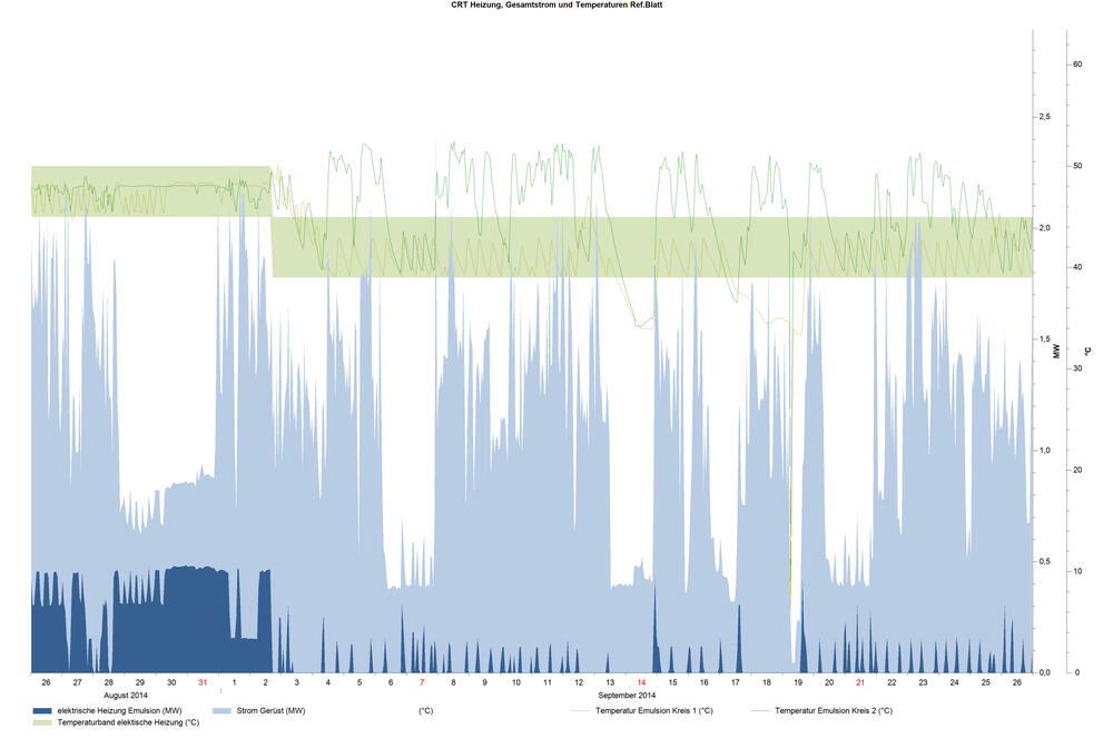 Sehen Sie selbst... &copy; DBU-Projektpartner