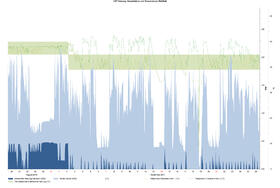 Sehen Sie selbst... © DBU-Projektpartner