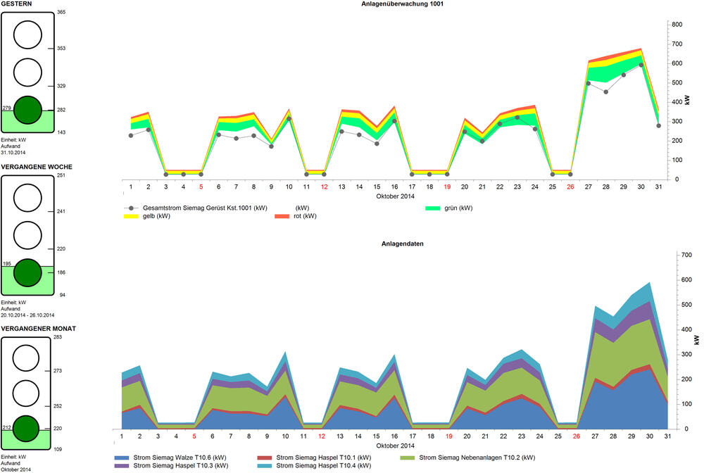 Sehen Sie selbst... &copy; DBU-Projektpartner