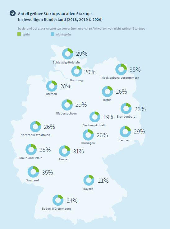 Statistik © Borderstep Institut