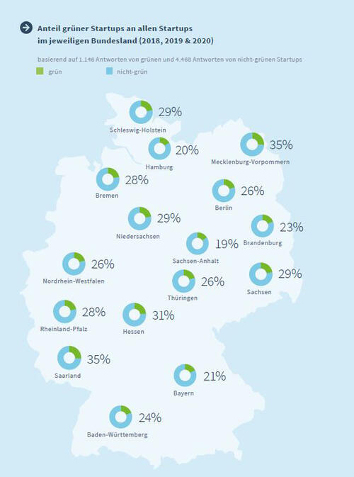 Statistik &copy; Borderstep Institut