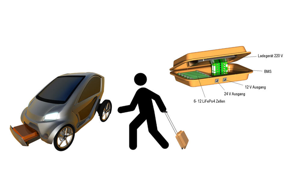 »Akku-to-go-Prinzip« 