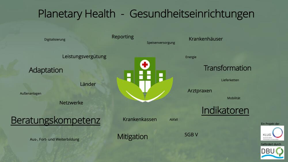Bereiche und Aspekte von Gesundheitseinrichtungen © KLUG Deutsche Allianz Klimawandel und Gesundheit e. V.