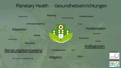 Bereiche und Aspekte von Gesundheitseinrichtungen © KLUG Deutsche Allianz Klimawandel und Gesundheit e. V.