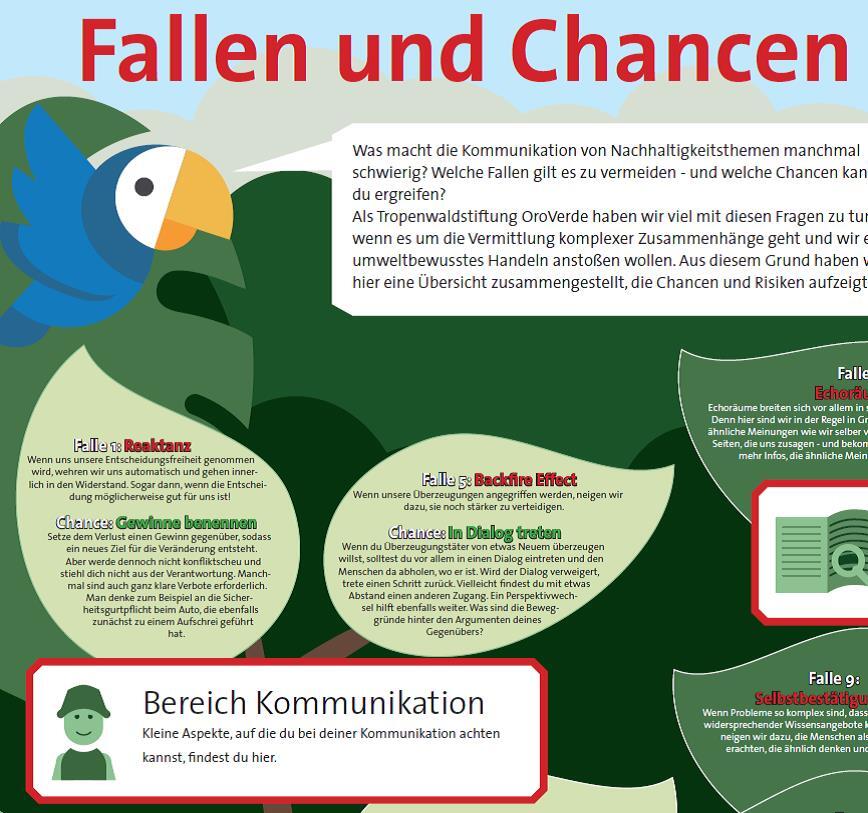 34274_Poster-Ausschnitt © Tropenwaldstiftung OroVerde