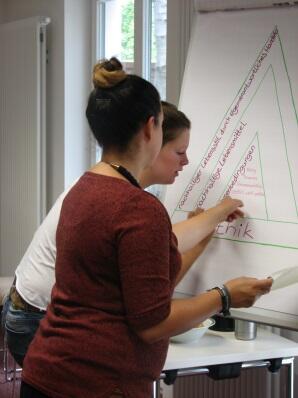 Workshop-Teilnehmer erarbeiten ein Konzept zur nachhaltigen Ernährung 