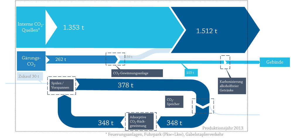 Sehen Sie selbst... &copy; DBU Projektpartner