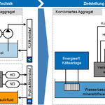 Sehen Sie selbst... &copy; WZL