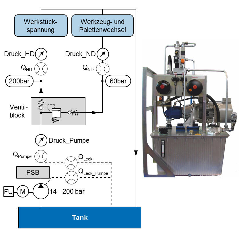 Sehen Sie selbst... &copy; WZL