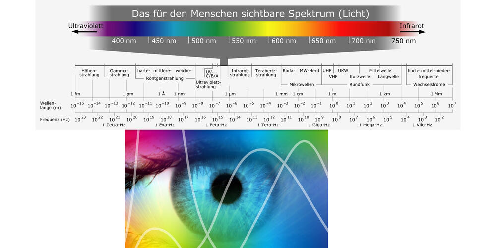 See for yourself © Premosys