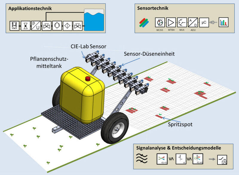 Sehen Sie selbst... &copy; Premosys