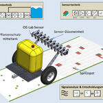 Sehen Sie selbst... &copy; Premosys