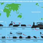 Projekt Abfallrecyclingschiff AZ 32674 © Lindenau Maritime Engineering & Projecting