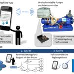 Sehen Sie selbst... &copy; DBU-Projektpartner
