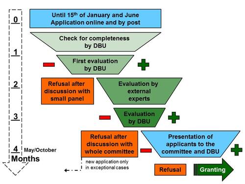 Prom_Auswahlschema_eng 