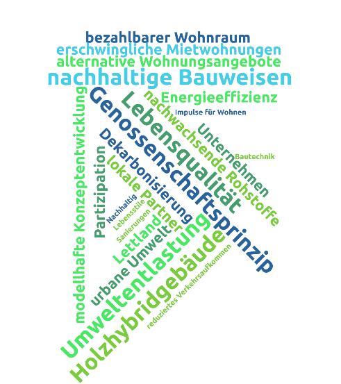 Tagcloud zu AZ 35522 © Deutsche Bundesstiftung Umwelt