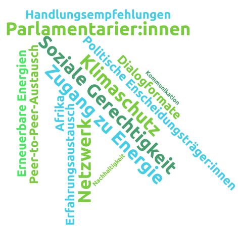 Tagcloud zu AZ 34648 © Deutsche Bundesstiftung Umwelt