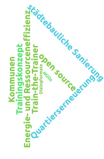 Tagcloud zu AZ 34058 © Deutsche Bundesstiftung Umwelt