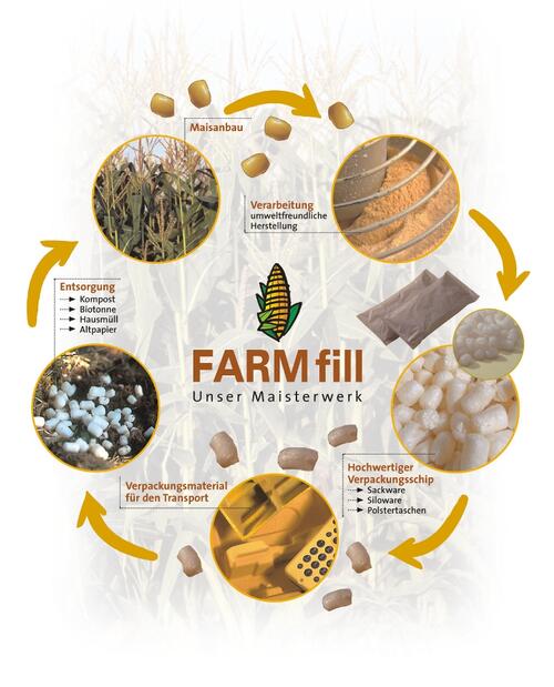 Von der Herstellung bis zur Entsorgung 