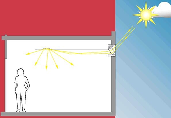 sonnenfänger grafik 