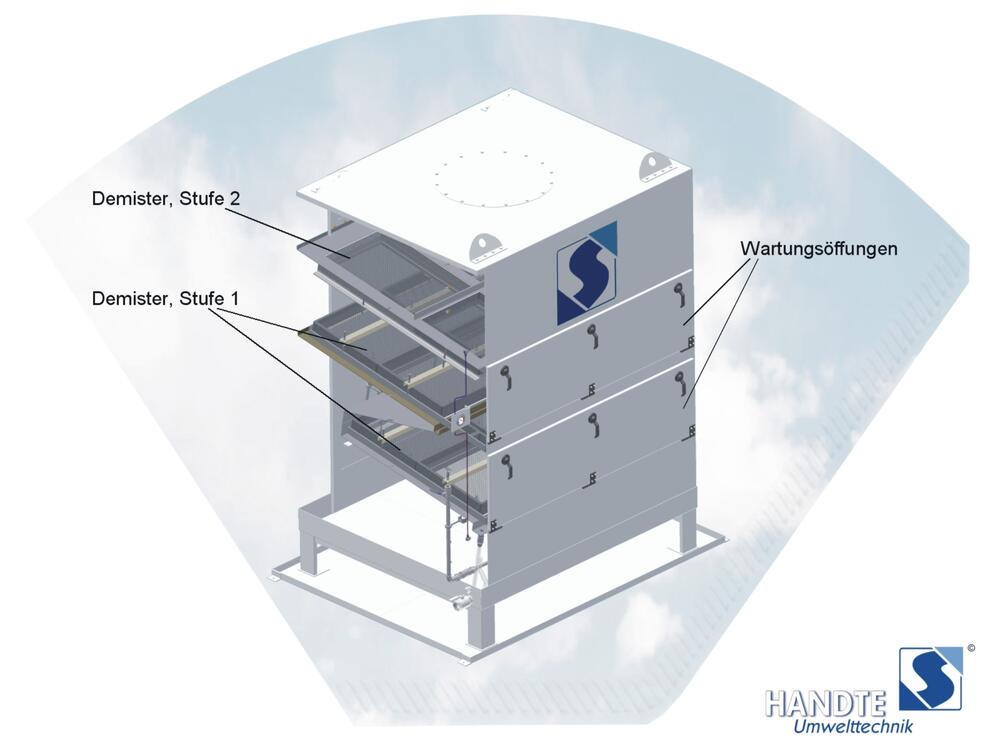 erneuerbarer Ölnebelabscheider 