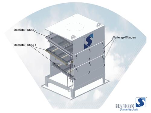 erneuerbarer Ölnebelabscheider 