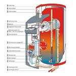 Heizkessel2 