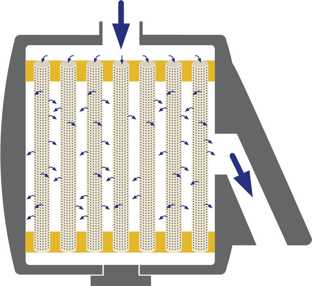Wasserfilter Querschnitt 