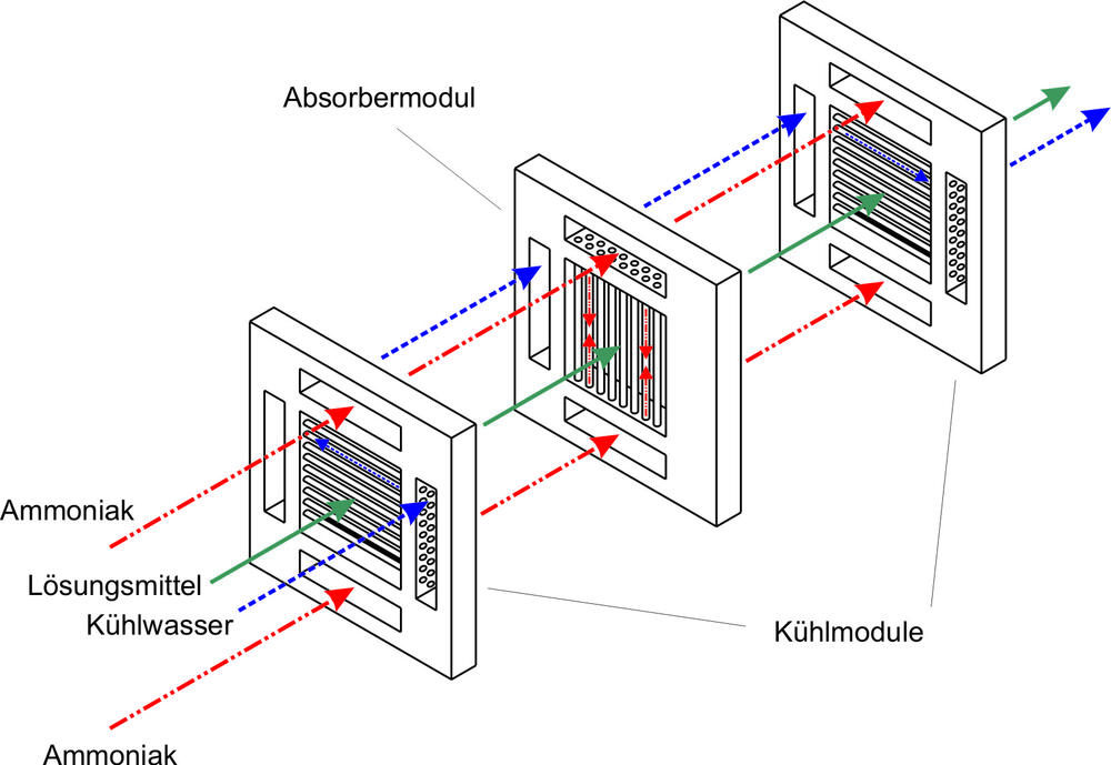 mattes engineering Membranabsorber 