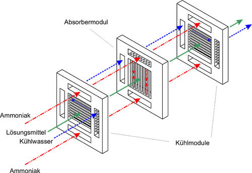 mattes engineering Membranabsorber 