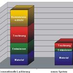 VOC-free corrosion protection system 