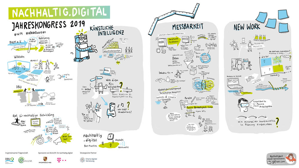Graphic Recording nachhaltig.digital Jahreskongress © Michael Münch/nachhaltig.digital