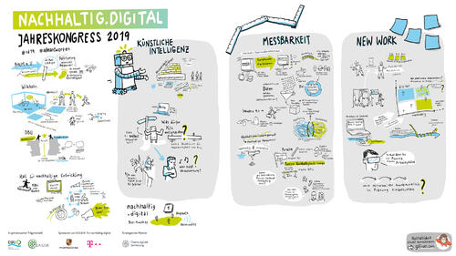Graphic Recording nachhaltig.digital Jahreskongress © Michael Münch/nachhaltig.digital