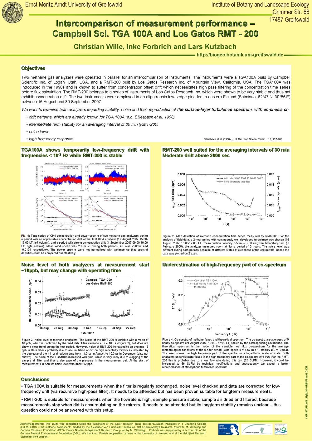 Poster Inke Forbrich 