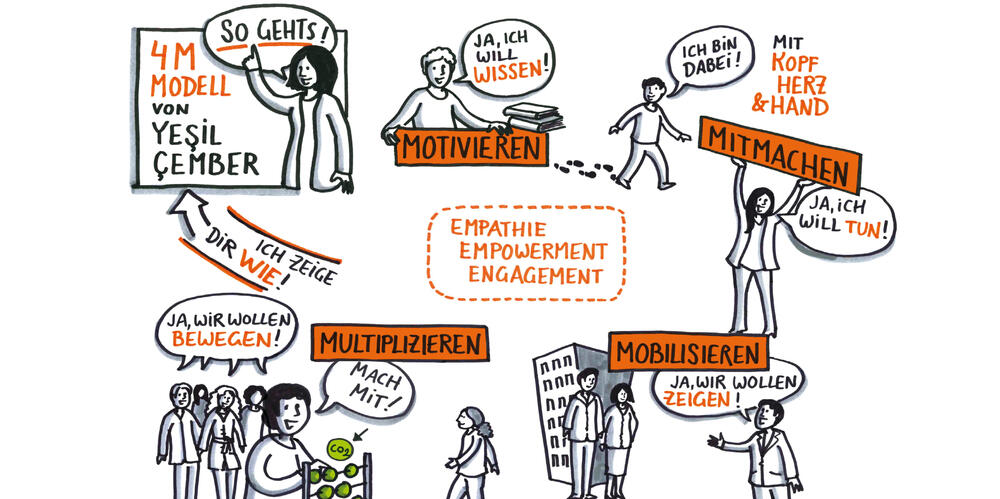 Sehen Sie selbst... &copy; Yeşil Çember