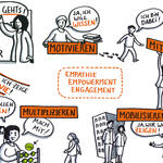 Sehen Sie selbst... &copy; Yeşil Çember