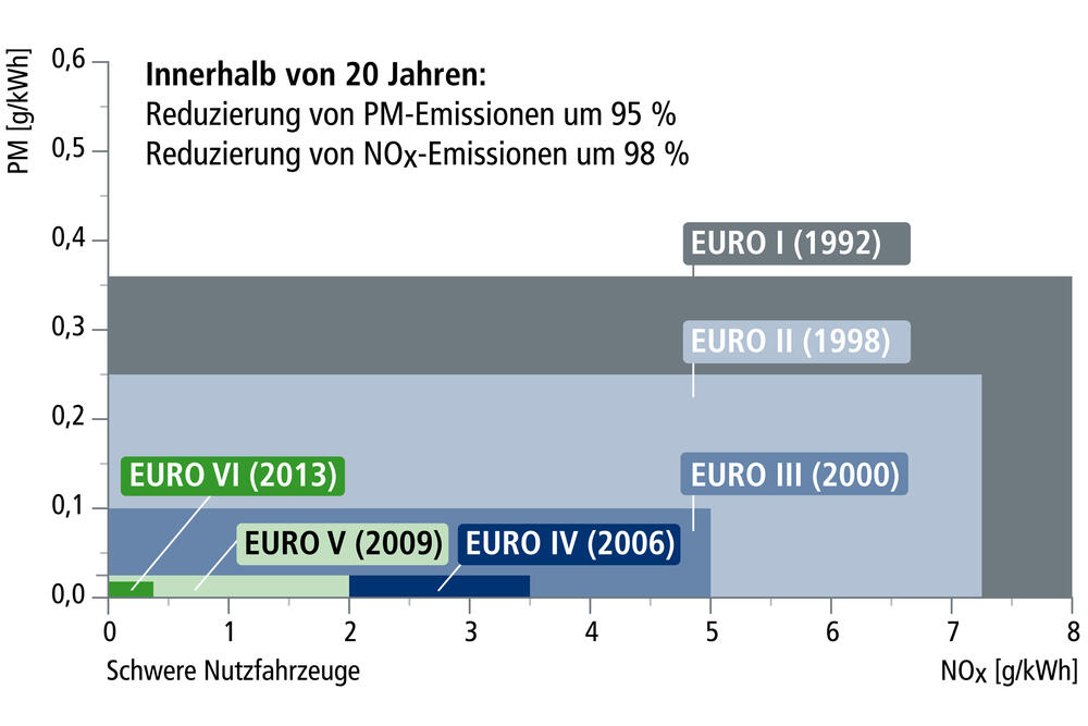 Sehen Sie selbst... © DBU-Archiv