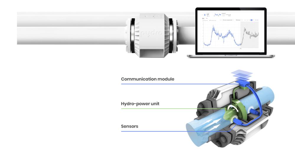Funktionsschema &copy; Pydro GmbH
