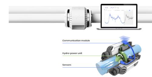 Funktionsschema &copy; Pydro GmbH