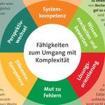 34274_Grafik_Faehigkeiten_systemkompetenz © Tropenwaldstiftung OroVerde