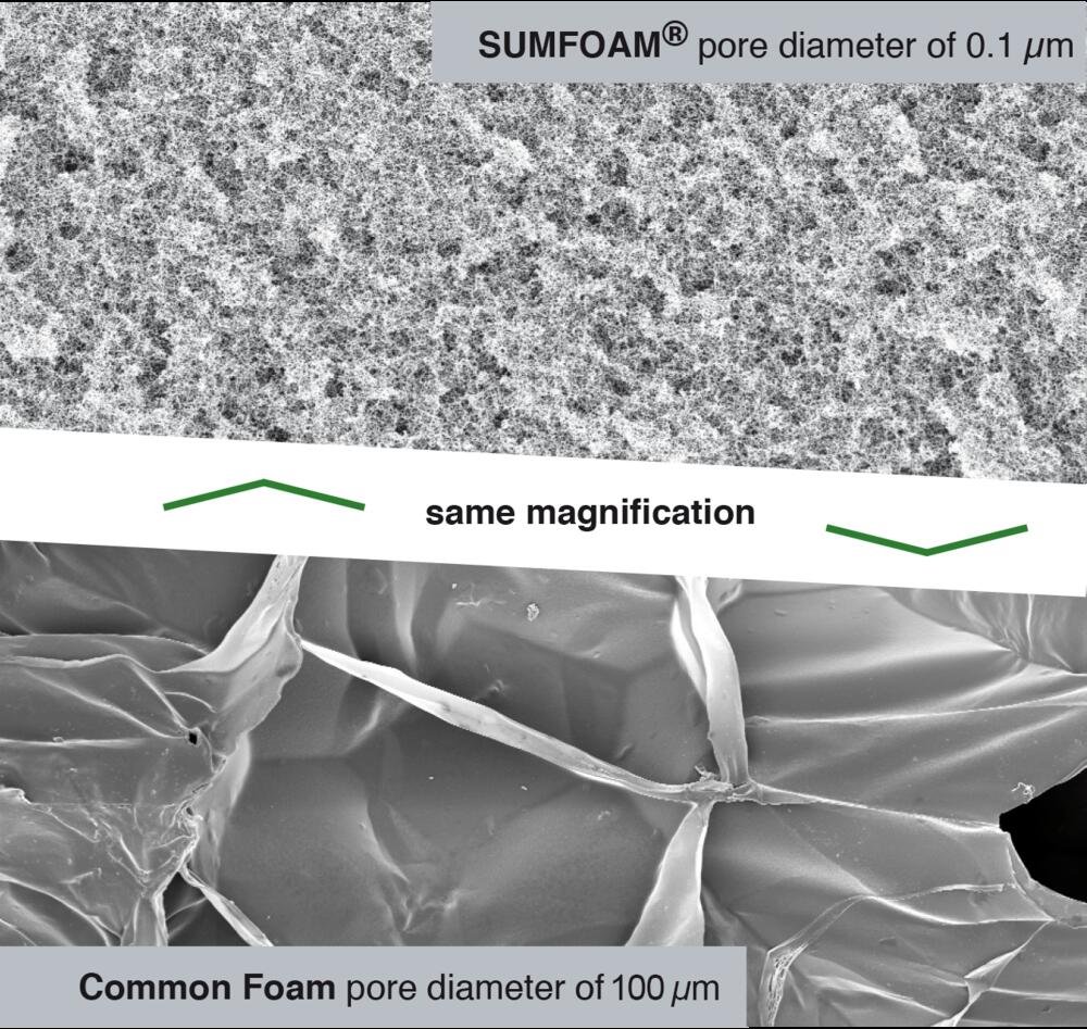 Schaumporen in der Vergrößerung, oben: SUMFOAM®, unten: gewöhnlicher Schaum © DBU-Projektpartner