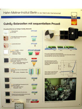Sequentieller CIS-Prozess HMI