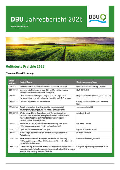 DBU Jahresbericht 2025