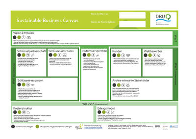 Sustainable Business Canvas