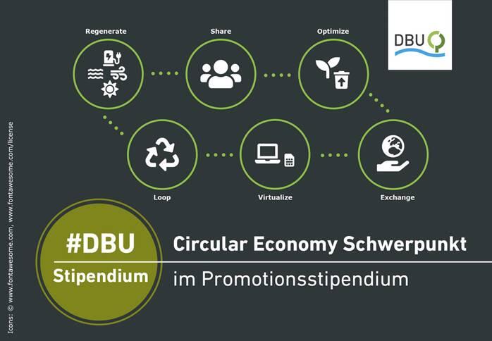 Stipendienschwerpunkt Circular Economy  © DBU