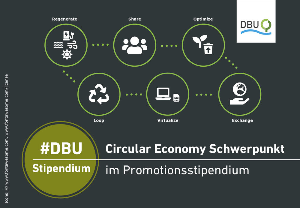 DBU Stipendienschwerpunkt Circular Economy © Deutsche Bundesstiftung Umwelt