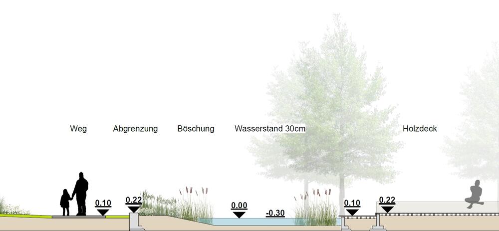 Herzstück des Bewässerungssystems: Ein naturnah gestalteter Teich, der als Zwischenspeicher dient. © Technische Universität Darmstadt