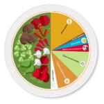 Veranschaulichung der Planetary Health Diet: durchschnittliche Anteile von Lebensmittelgruppen bei einer vorwiegend pflanzlichen Ernährung  nach dem Ansatz von EAT-Lancet © eatforum.org
